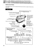 Preview for 122 page of Sharp ViewCam Slim VL-PD6S Operation Manual