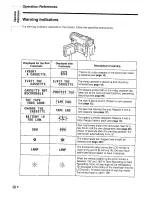 Preview for 240 page of Sharp ViewCam Slim VL-PD6S Operation Manual