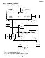 Preview for 35 page of Sharp VIEWCAM VL-A10H Service Manual