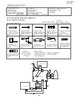 Предварительный просмотр 25 страницы Sharp VIEWCAM VL-A110U Service Manual