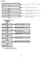 Предварительный просмотр 36 страницы Sharp VIEWCAM VL-A110U Service Manual