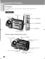 Preview for 10 page of Sharp ViewCam VL-A111S Operation Manual