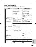 Preview for 63 page of Sharp ViewCam VL-A111S Operation Manual