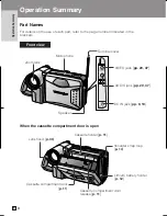 Preview for 10 page of Sharp ViewCam VL-AH131E Operation Manual