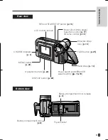 Preview for 11 page of Sharp ViewCam VL-AH131E Operation Manual