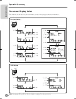 Preview for 12 page of Sharp ViewCam VL-AH131E Operation Manual