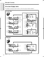 Preview for 12 page of Sharp ViewCam VL-AH50H Operation Manual