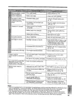 Preview for 32 page of Sharp ViewCam VL-DX10U Operation Manual