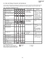 Preview for 17 page of Sharp ViewCam VL-E610S Service Manual