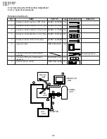 Preview for 40 page of Sharp ViewCam VL-E610S Service Manual