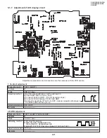 Preview for 49 page of Sharp ViewCam VL-E610S Service Manual