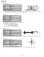 Preview for 54 page of Sharp ViewCam VL-E610S Service Manual