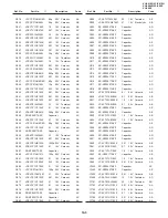 Предварительный просмотр 94 страницы Sharp ViewCam VL-E610S Service Manual