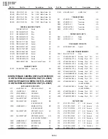 Предварительный просмотр 101 страницы Sharp ViewCam VL-E610S Service Manual