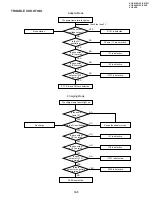 Preview for 120 page of Sharp ViewCam VL-E610S Service Manual