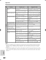 Preview for 100 page of Sharp ViewCam VL-MC500S Operation Manual