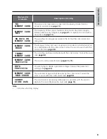 Preview for 23 page of Sharp ViewCam VL-NZ100U Operation Manual