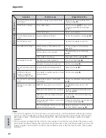 Preview for 96 page of Sharp ViewCam VL-NZ100U Operation Manual