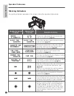 Предварительный просмотр 22 страницы Sharp ViewCam VL-WD450E Operation Manual