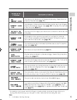 Preview for 17 page of Sharp Viewcam VL-Z400H-T Operation Manual