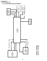 Предварительный просмотр 52 страницы Sharp Viewcam VL-Z400H-T Service Manual