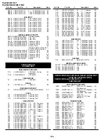 Предварительный просмотр 118 страницы Sharp Viewcam VL-Z400H-T Service Manual