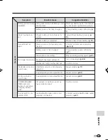 Preview for 87 page of Sharp ViewcamZ VL-Z100S-S Operation Manual