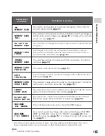 Preview for 15 page of Sharp VIEWCAMZ VL-Z3E Operation Manual