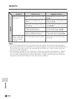 Preview for 110 page of Sharp VIEWCAMZ VL-Z3E Operation Manual