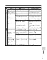 Preview for 111 page of Sharp ViewcamZ VL-Z3H Operation Manual