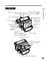 Preview for 13 page of Sharp ViewcamZ VL-Z3S Operation Manual