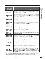 Preview for 15 page of Sharp ViewcamZ VL-Z3S Operation Manual