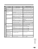 Preview for 109 page of Sharp ViewcamZ VL-Z3S Operation Manual