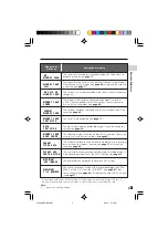 Preview for 15 page of Sharp ViewcamZ VL-Z500E-S Operation Manual