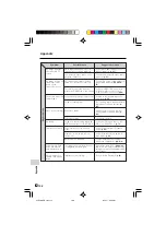 Preview for 116 page of Sharp ViewcamZ VL-Z500E-S Operation Manual