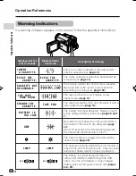 Preview for 14 page of Sharp ViewcamZ VL-Z500S-E Operation Manual