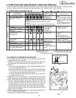 Preview for 9 page of Sharp ViewcamZ VL-Z700S-T Service Manual