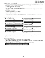 Preview for 39 page of Sharp ViewcamZ VL-Z700S-T Service Manual