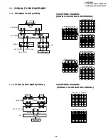 Preview for 45 page of Sharp ViewcamZ VL-Z700S-T Service Manual