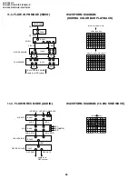 Preview for 46 page of Sharp ViewcamZ VL-Z700S-T Service Manual