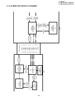 Preview for 49 page of Sharp ViewcamZ VL-Z700S-T Service Manual