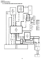 Preview for 50 page of Sharp ViewcamZ VL-Z700S-T Service Manual