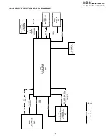 Preview for 51 page of Sharp ViewcamZ VL-Z700S-T Service Manual