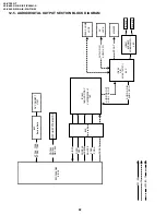 Preview for 52 page of Sharp ViewcamZ VL-Z700S-T Service Manual