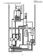 Preview for 53 page of Sharp ViewcamZ VL-Z700S-T Service Manual