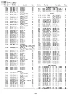 Preview for 116 page of Sharp ViewcamZ VL-Z700S-T Service Manual