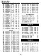 Preview for 126 page of Sharp ViewcamZ VL-Z700S-T Service Manual