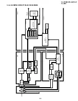 Preview for 53 page of Sharp ViewcamZ VL-Z7E Service Manual