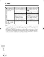 Preview for 120 page of Sharp Viewcamz VL-Z800S-S Operation Manual