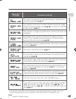 Предварительный просмотр 15 страницы Sharp ViewcamZ VL-Z950E-A Operation Manual